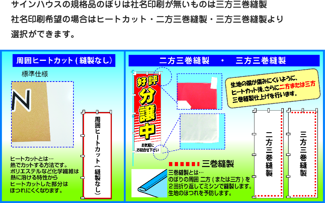 生地の端がほつれにくいように、ヒートカット後、さらに三方三つ巻縫製仕上げを行なってるヨ！